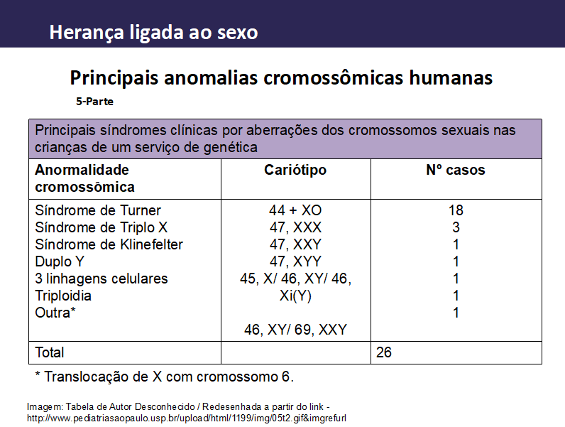 questões herança ligada ao sexo